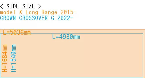 #model X Long Range 2015- + CROWN CROSSOVER G 2022-